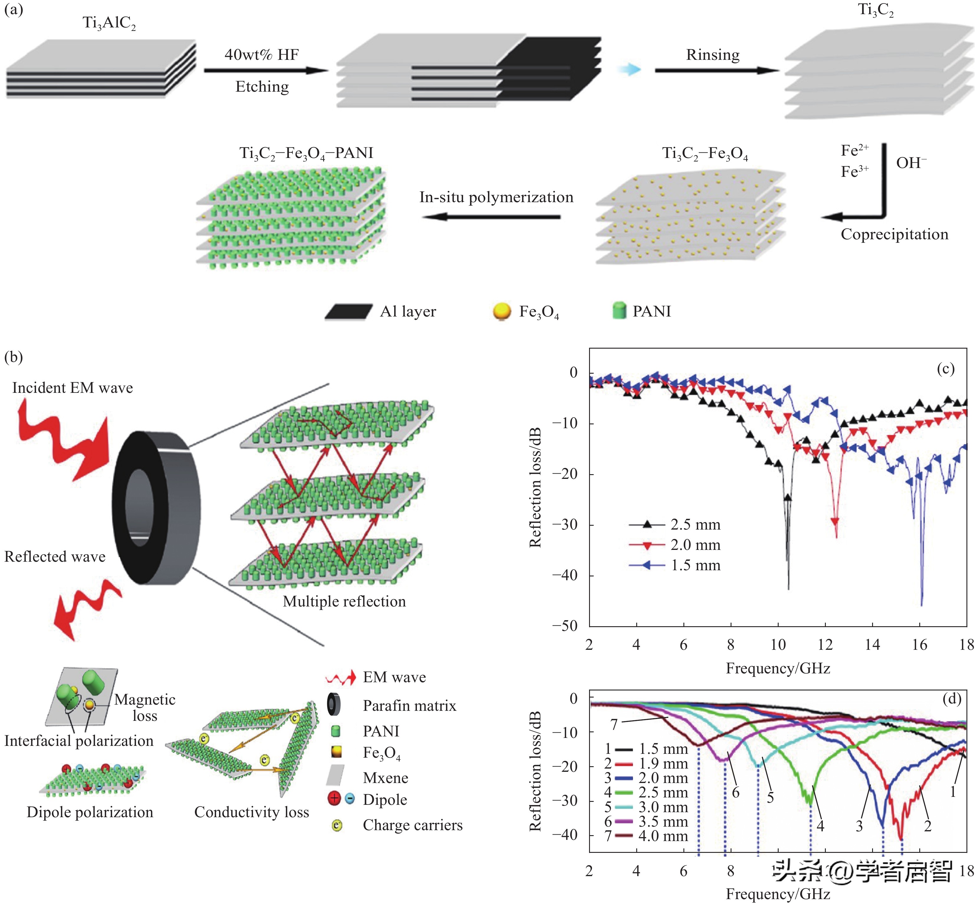 聚氯乙烯,PVC与煤在化学链燃烧,CLC中的协同作用分析