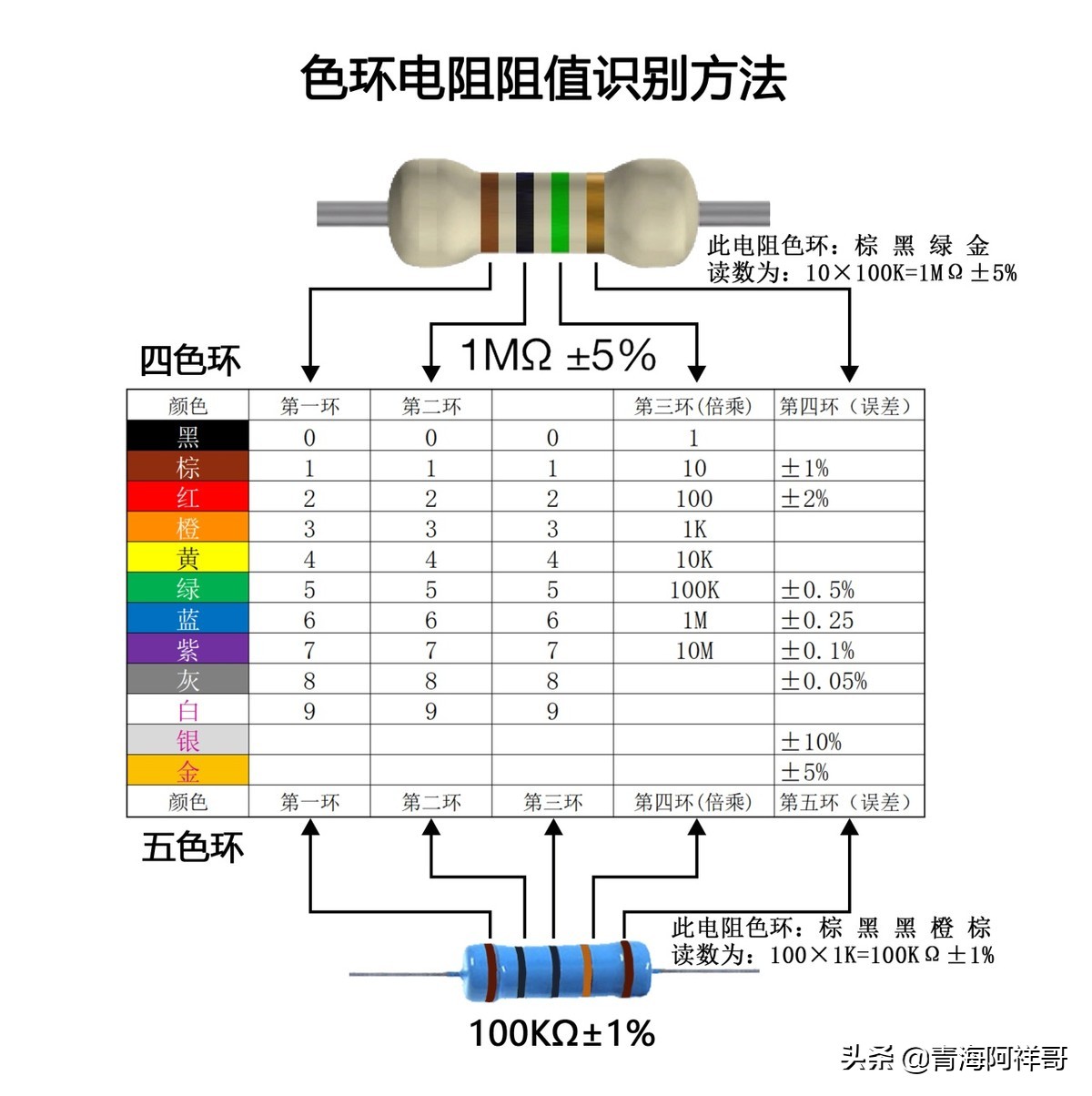 火灾自动报警系统中加电阻的作用,火灾自动报警电阻标准