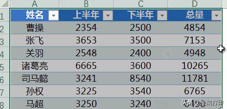 excel高手常见的21个ctrl快捷键,excel自学教程从小白到高手超详细