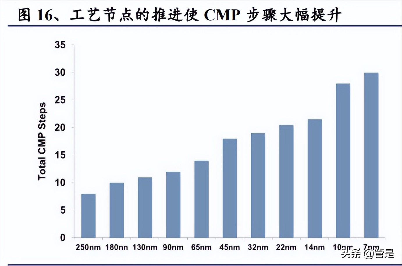 鼎龙股份创新在路上,鼎龙股份的研报