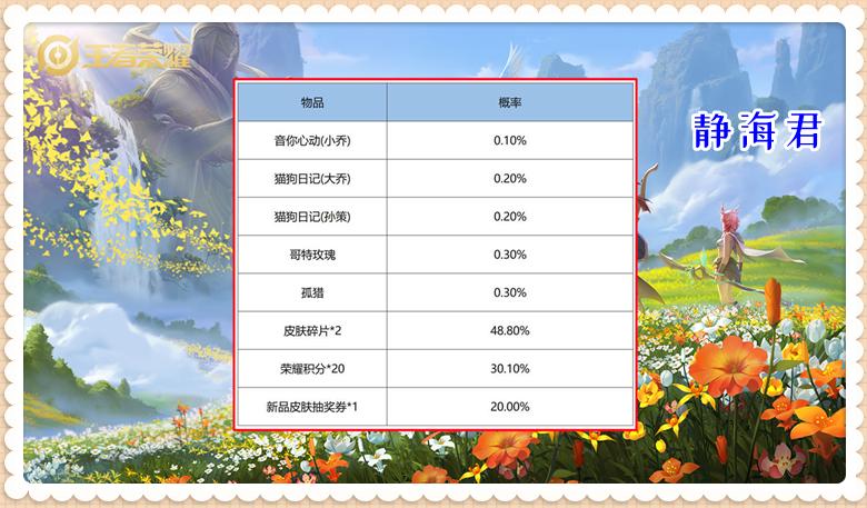 王者荣耀：天游发力！让你免费抽传说？「鸿运抽奖」就是一个*局骗**