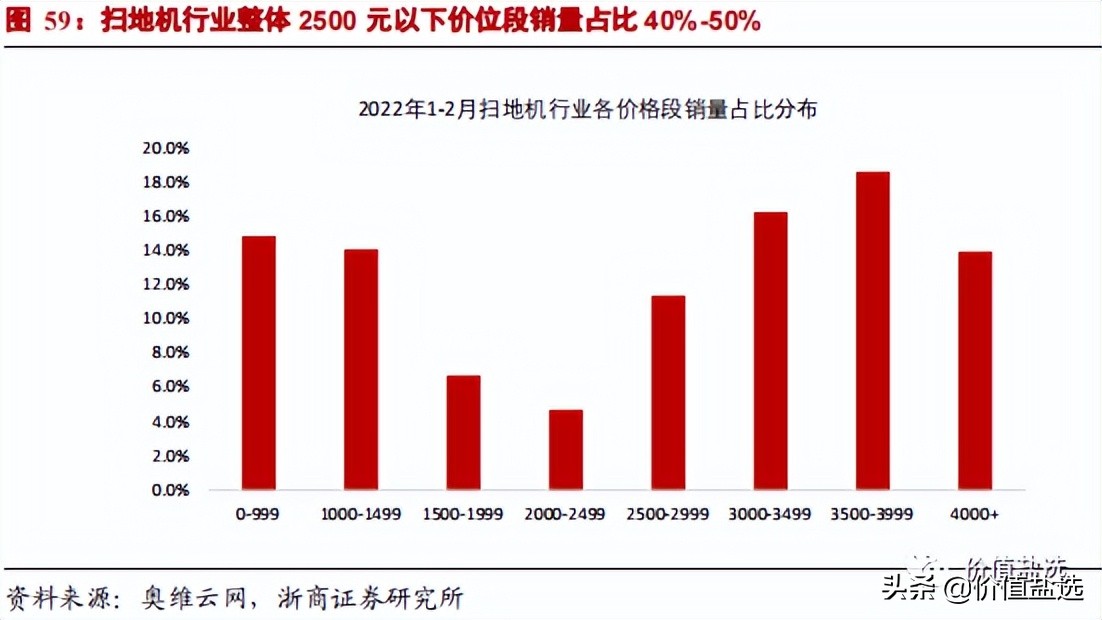 科沃斯扫地机器人维修,科沃斯扫地机器人故障
