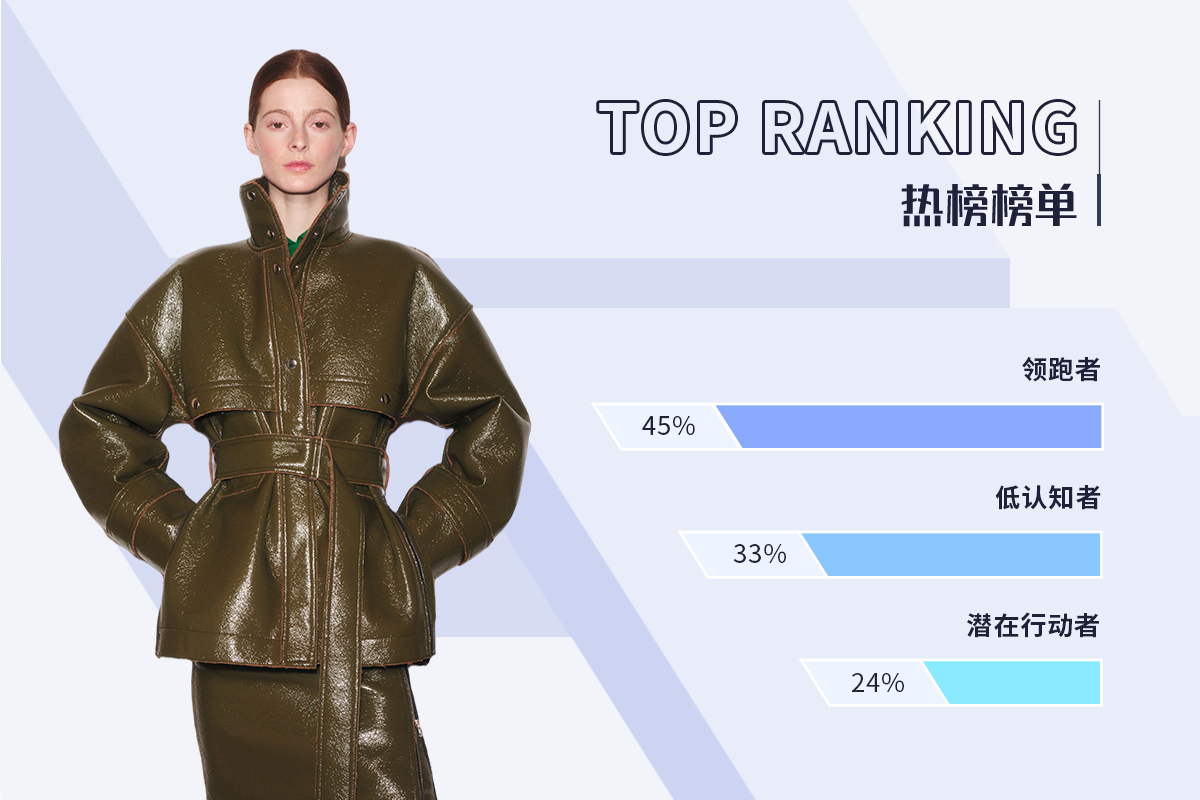 女装皮衣皮草品牌排行,女装皮衣皮草新款介绍