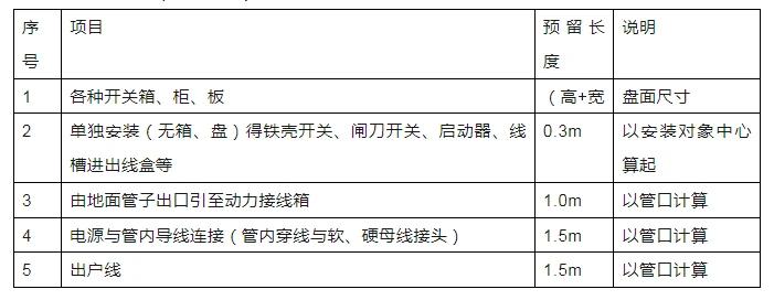 给排水管道支吊架位置设置原则,给排水管道支吊架的制作与安装