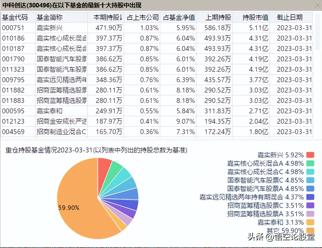 300496中科创达东方财富网,300496中科创达东方财富股吧