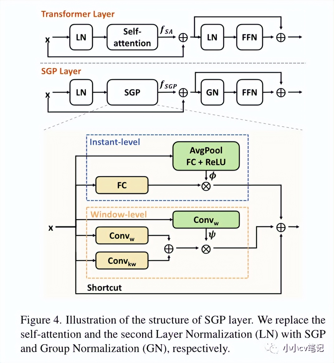 cvpr2023结果,cvpr2023数据精简
