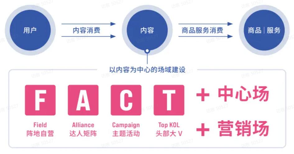 抖音美妆四大玩法揭秘,抖音美妆教程都有啥