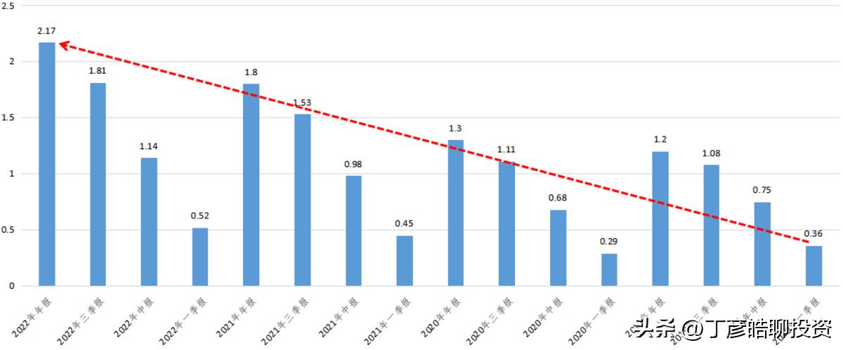 丁彦皓（可信财商）：福晶科技（002222）的投资价值与策略
