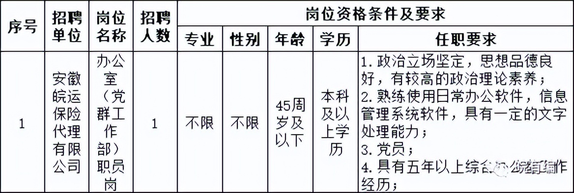 国企，安徽皖运保险代理有限公司招聘，45周岁以下