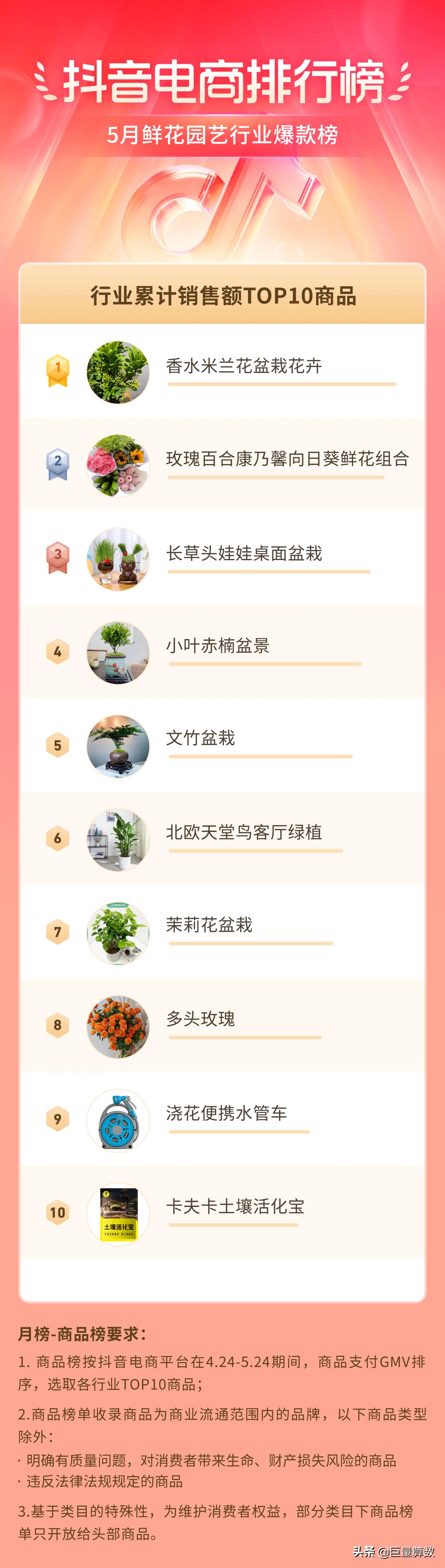 抖音11月份电商热度排行榜,抖音电商数据排行榜在哪看