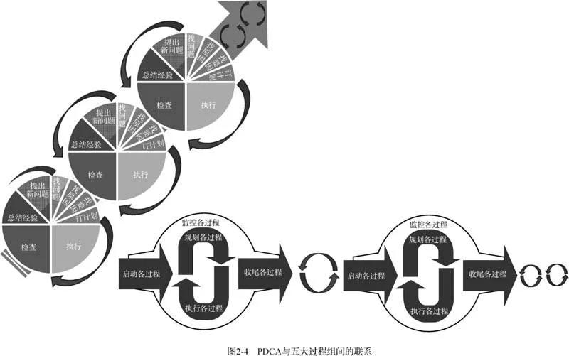 施工单位项目管理体系包括内容,pmi项目管理体系中工具及技能