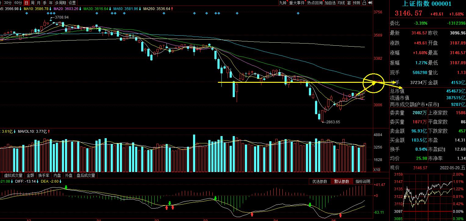 周末影响股市的消息,两个消息来了a股下周行情预判