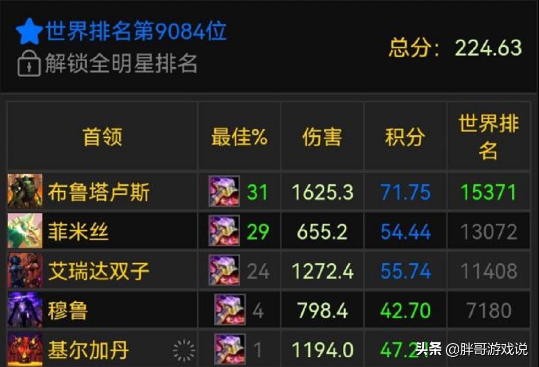 魔兽tbc前期必刷哪些声望换装备,魔兽tbc排骨