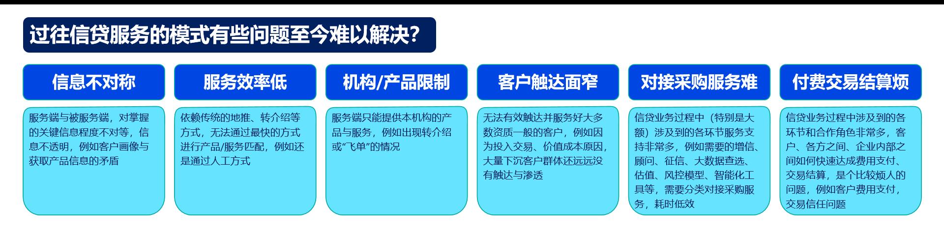 从事信贷工作的心路历程,信贷人员就业现状