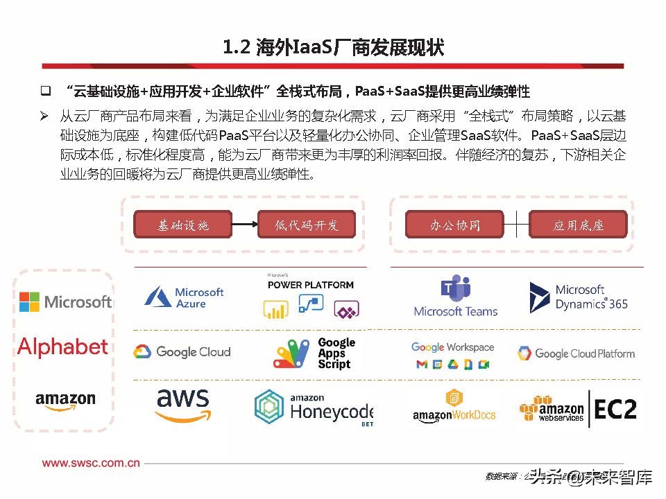 云计算最新发展趋势分析,云计算最新发展趋势