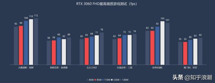 redmig2021游戏本和联想y7000,尺寸高而便宜又好的游戏本推荐