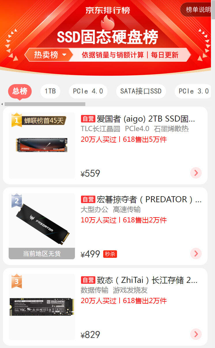 国产ssd销量,2020京东618ssd销量排行榜