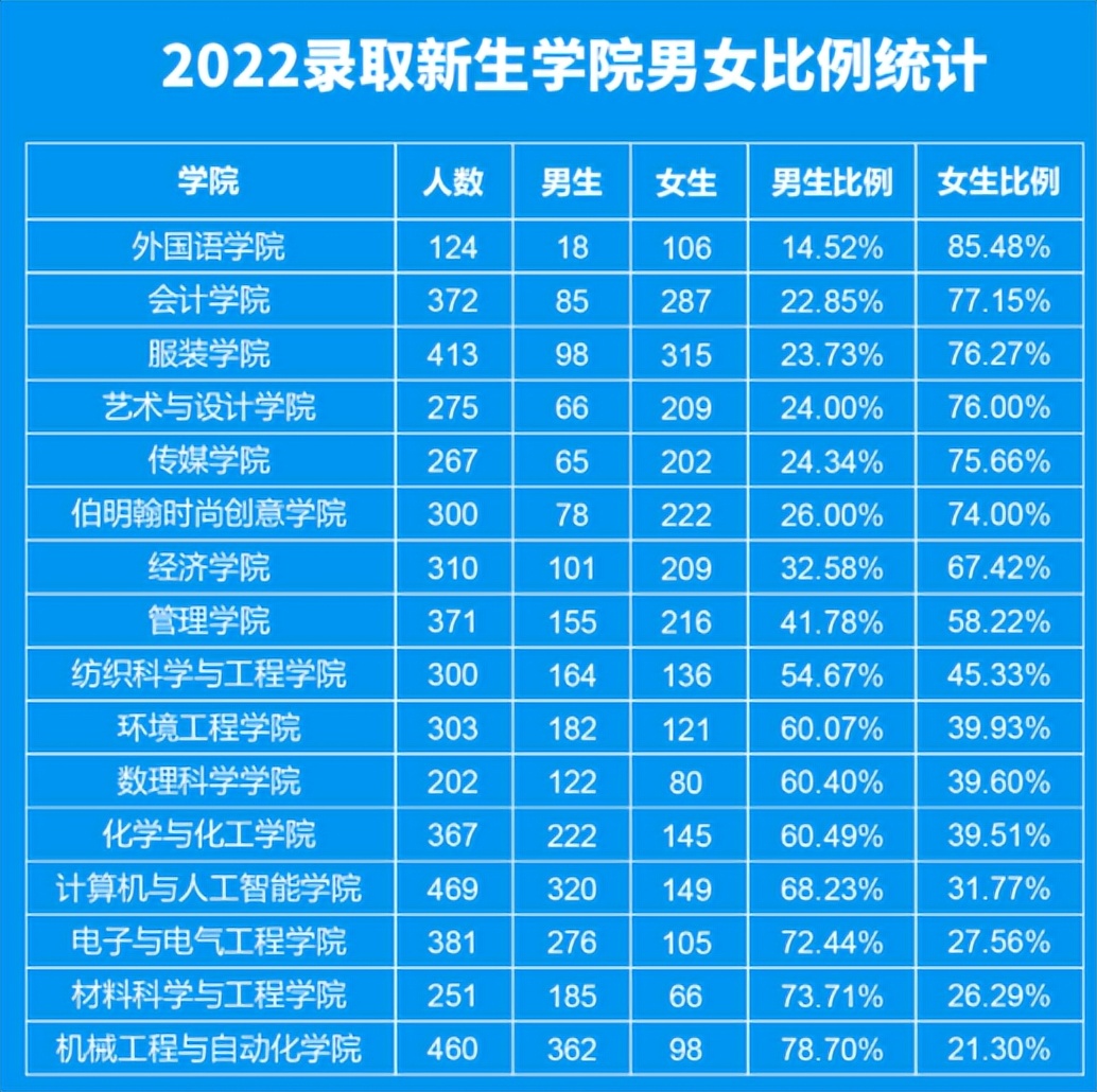 湖北高校新生人数,湖北高校新生数据