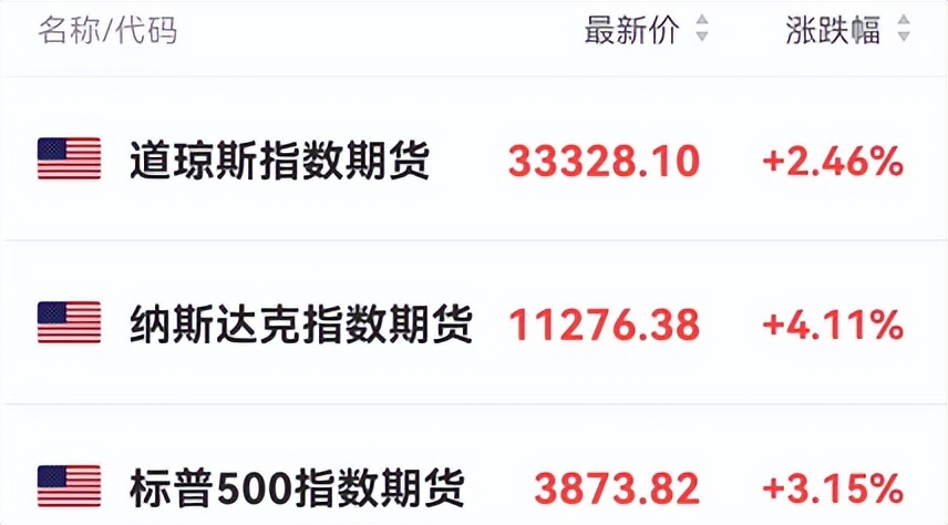 今天利好股市消息,下周两大利好是什么