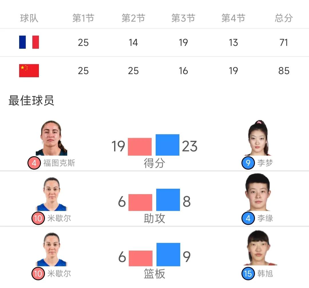 中国女篮时隔十四年重返四强,中国女篮有惊无险战胜日本队