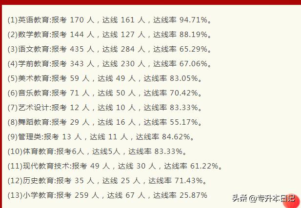 专科院校升本率排行榜,哪些专科学校更容易升本