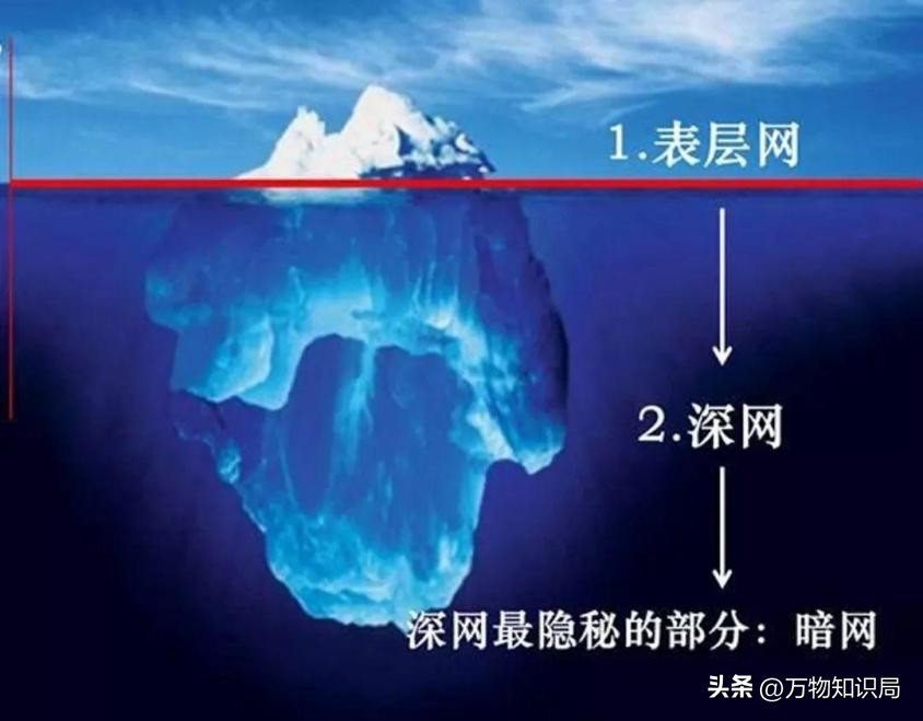 200万买一名模特,200万买一个模特