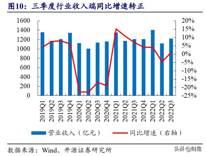 消费行业迎来持续性复苏机遇,消费复苏受益龙头股