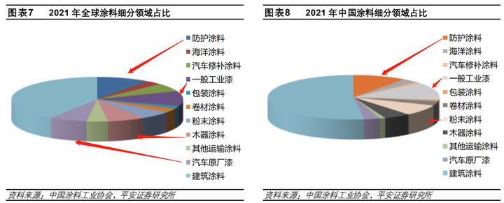 工程涂料的市场机会,工业涂料有什么