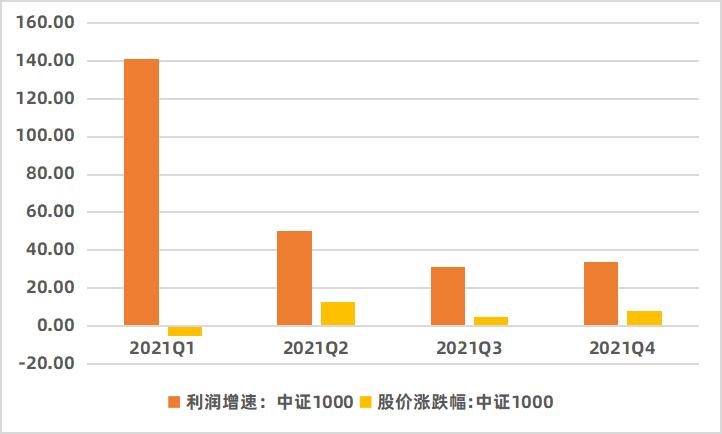 看pe估值高低准吗,pe估值在哪里能看到是高低估值