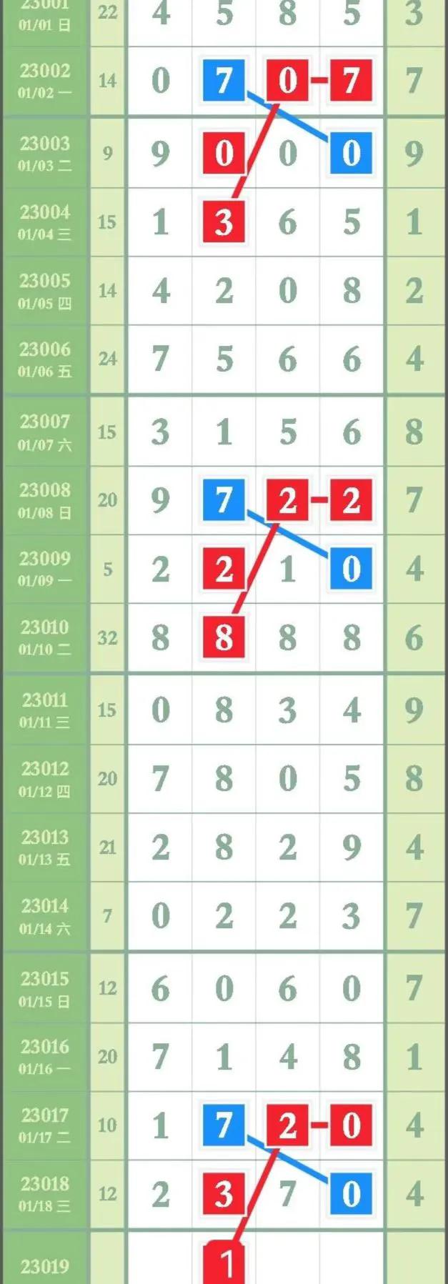 最新23019期排列五高清长条,第21047期排列五精准规律走势图