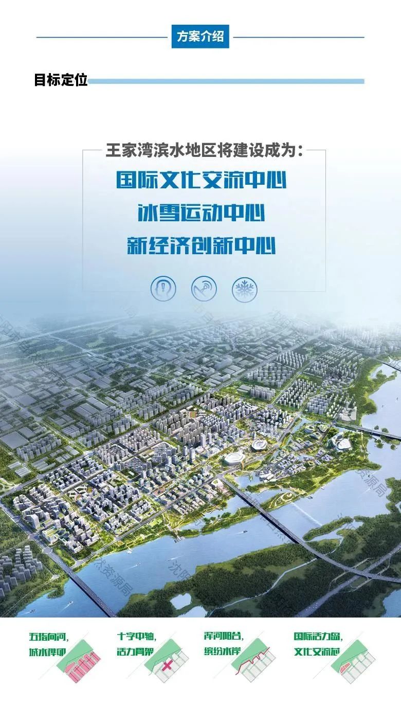 东北沈阳都市圈核心城市,国家级都市圈沈阳七市一区