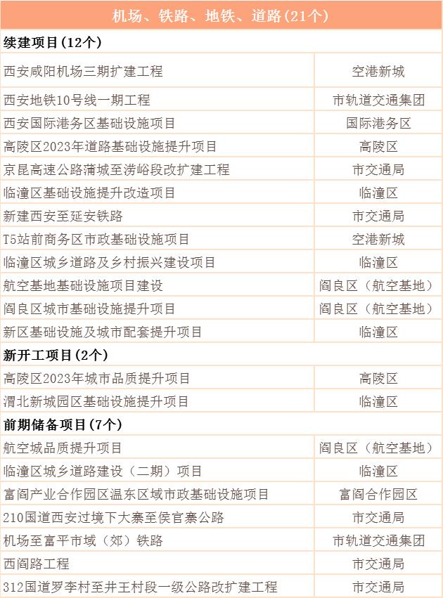 重点建设总投资1162亿元,2022年确定的416个市级重点项目