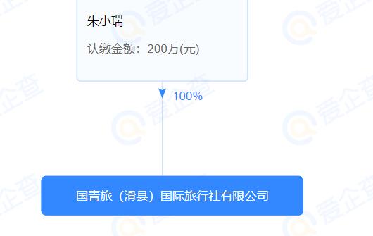 云南旅游被重点监管旅行社,云南23家旅行社被列入黑名单