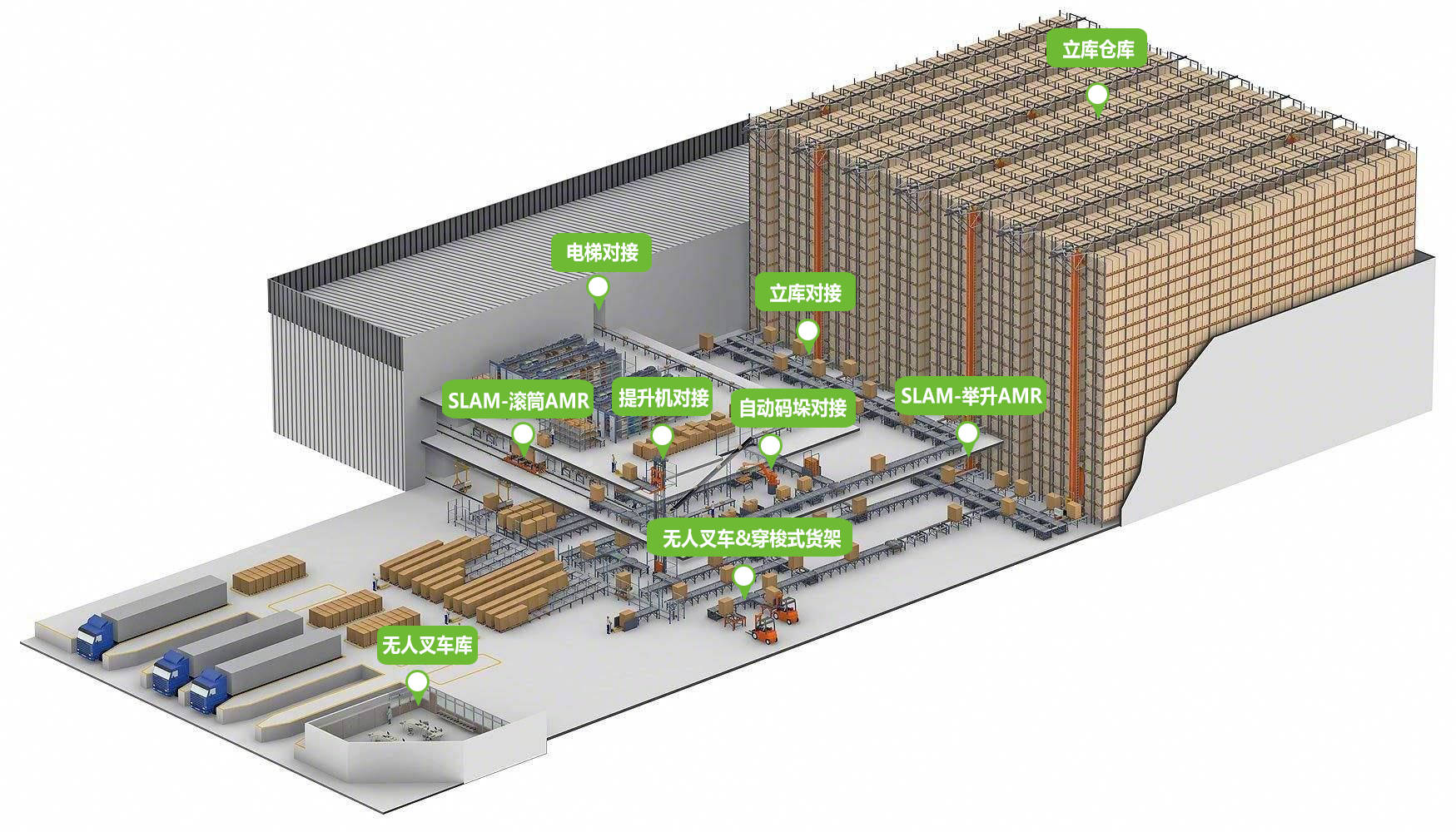 堆高机器人AGV是怎么工作的呢，你是不是很好奇，我也很好奇呢