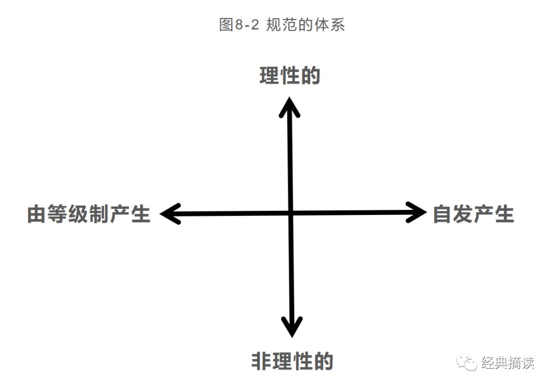 福山|规范从何而来？