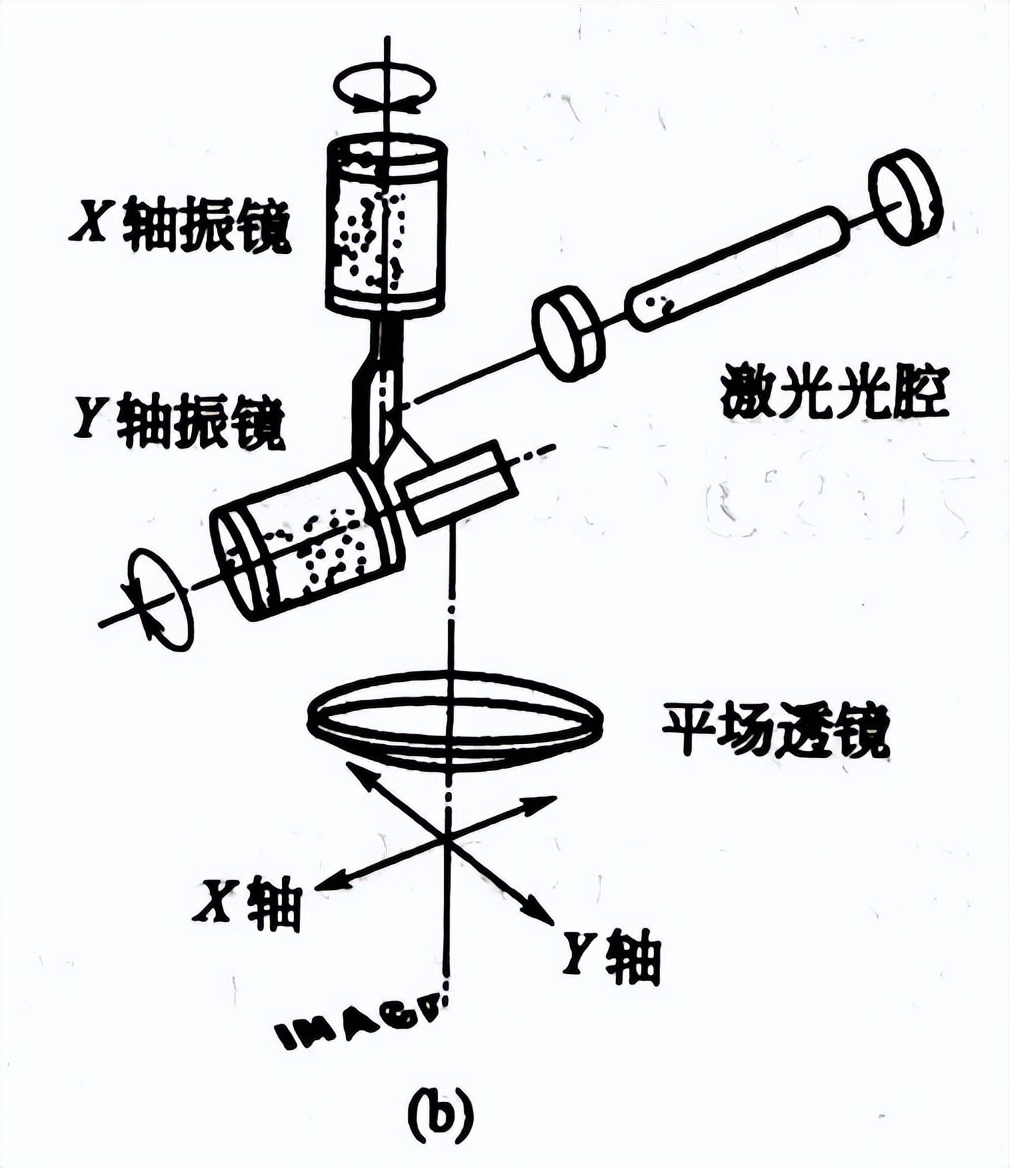 激光打标太浅了怎么调参数,激光打标加工一年赚多少钱