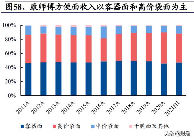 食品饮料行业之康师傅控股研究报告：稳增长、高股息，提价利好