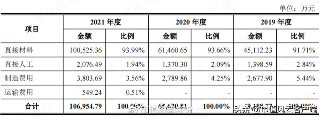 宇邦新材股票最新消息,宇邦新材中新股能赚多少
