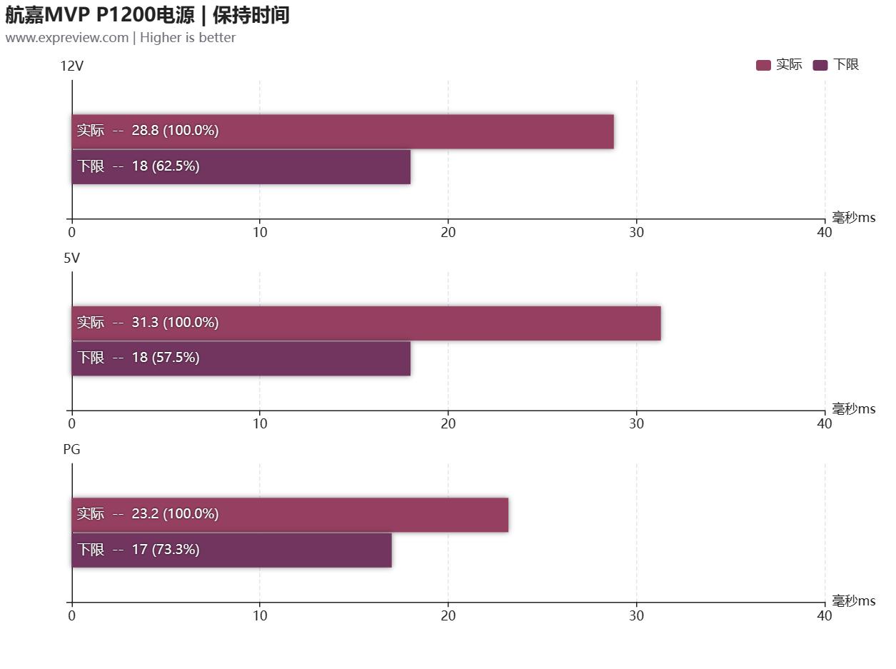 航嘉mvp650全模组电源评测,航嘉p1200评测
