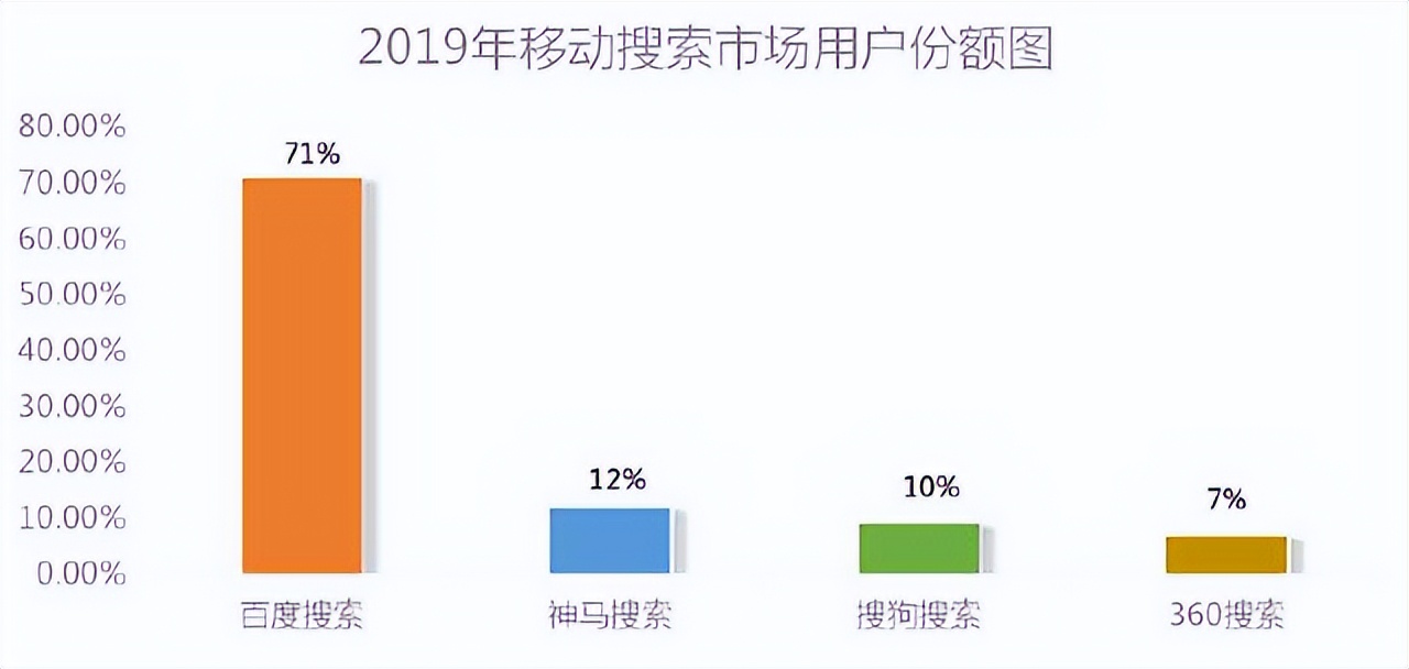 360未来发展,360未来发展方向及前景