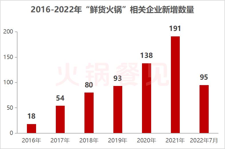 鲜货火锅好用吗,鲜货火锅与普通火锅