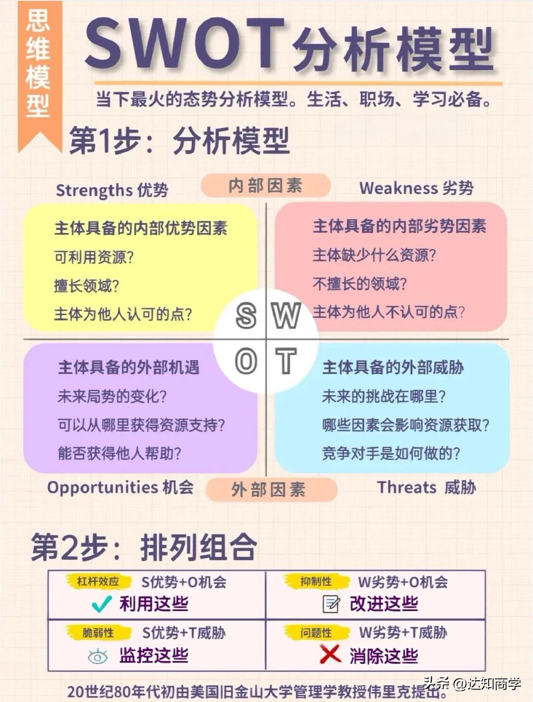 拒绝被卷！把别人甩在身后的9大职场进阶模型！一次性拥有！