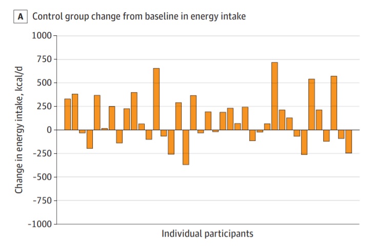 科学证明睡觉真的能减肥,睡觉减肥法越睡越苗条狂减二十斤