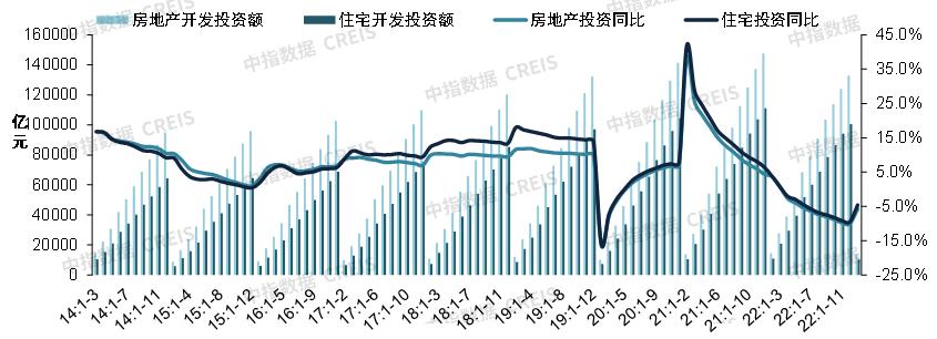 2024年中国房地产市场发展趋势,2024年1月房地产市场现状分析