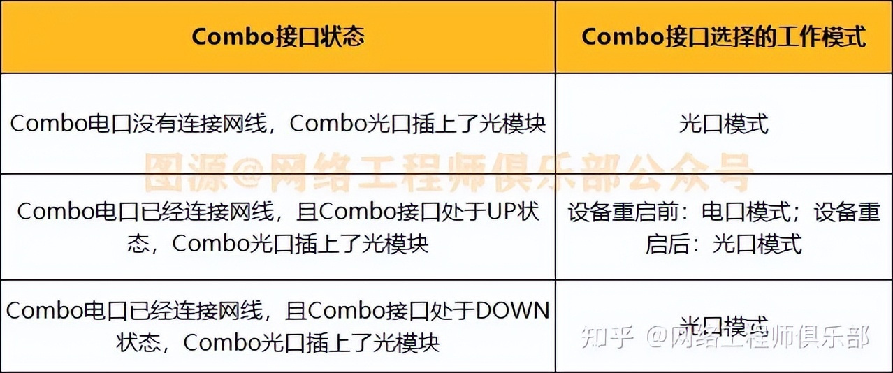 不是吧，交换机坏了你还只会这么排查？