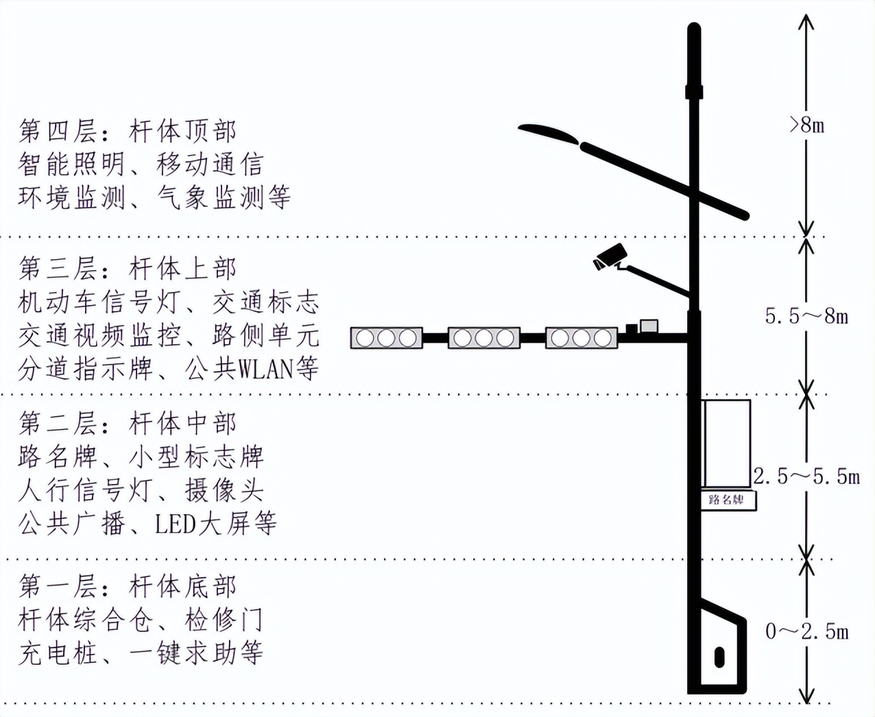 最新版道路交通标志标线怎么走,道路交通标志标线第三部分最新版