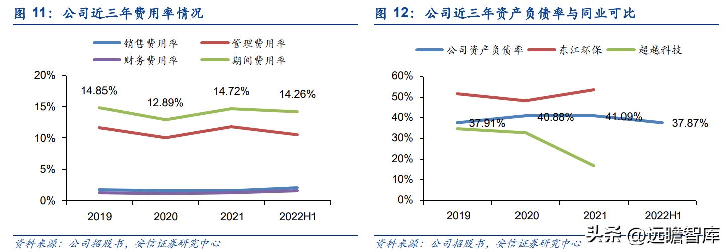 上海危废处理龙头公司,上海危废处理龙头企业