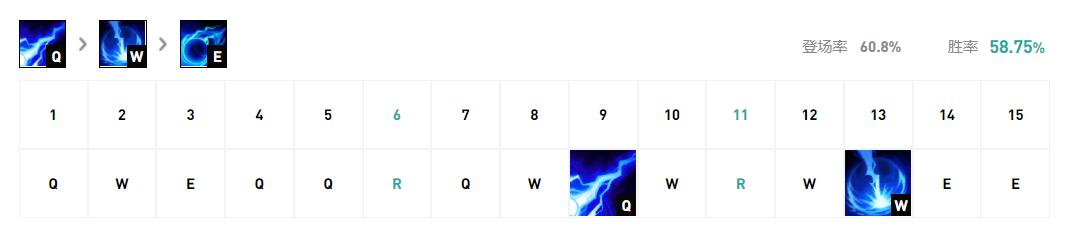 泽拉斯反蓝和对面莫甘娜抢红,卡莎莫甘娜对线寒冰泽拉斯