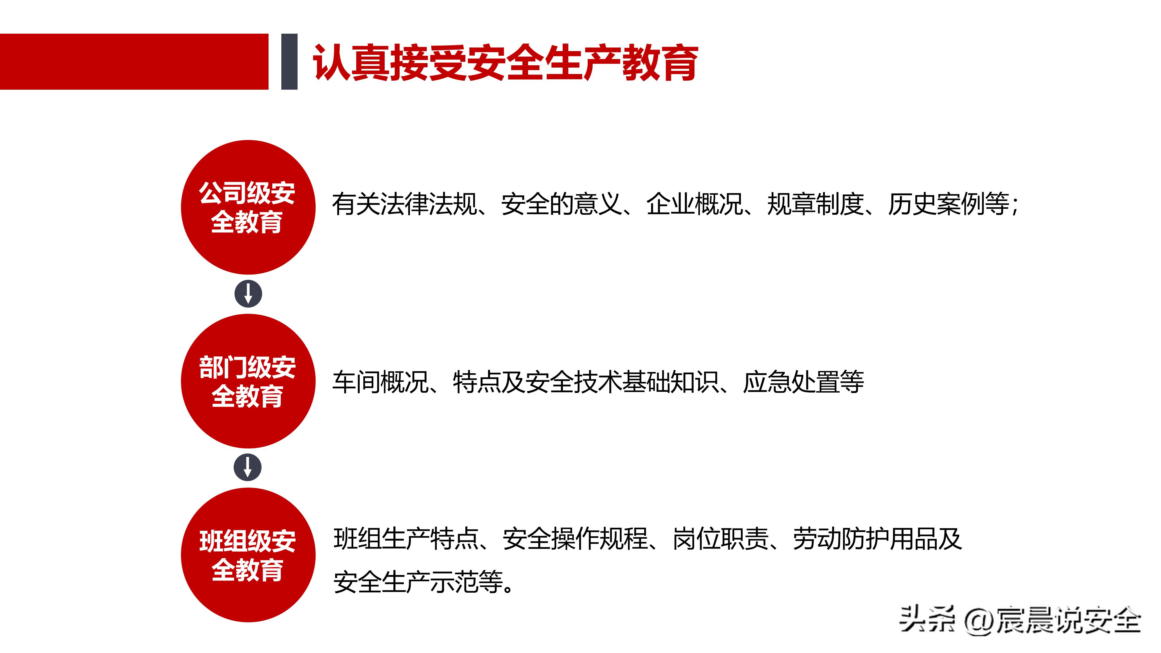 ehs安全基本知识,ehs应知应会课件