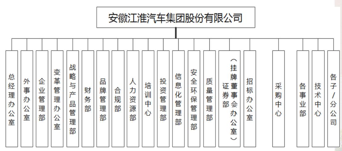 江汽集团领导罗世成公示,江汽集团人员名单